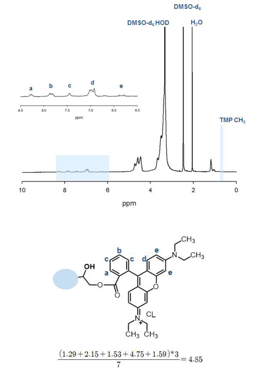 Analysis of HBP 1H-NMR modified dye group