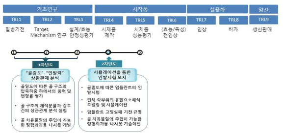 TRL Map