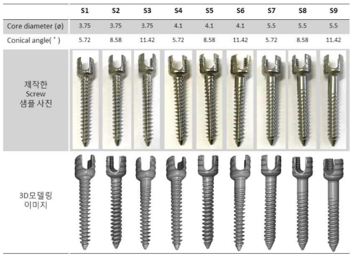 screw design 변수에 따른 3D 모델링 이미지(좌), 설계에 따라 제작한 screw(우)