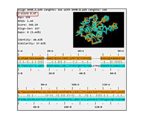 비교된 단백질의 Structural alignment 기술 활용을 통한 구조적 유사성 검증