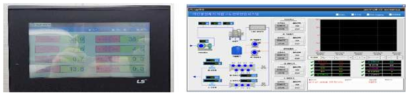 파일럿 수처리 시스템의 제어부 (좌) 및 원격 모니터링(우)