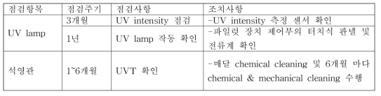 파일럿 UV 장치 유지관리 항목