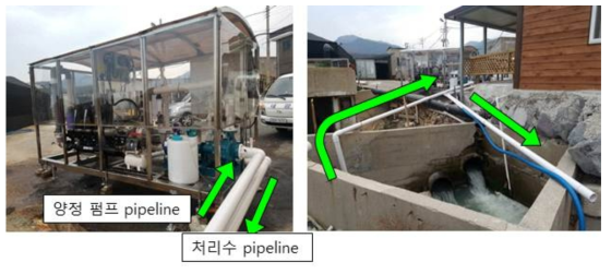 2차 파일럿 평가당시 파일럿 설치 전경