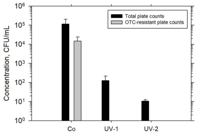 양식장 배출수 파일럿 UV 단독처리시 일반세균 및 OTC-내성균 농도 변화