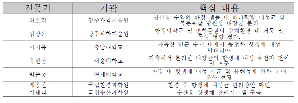 국내 수환경 항생물질 및 내성균 거동과 처리 연구 사례