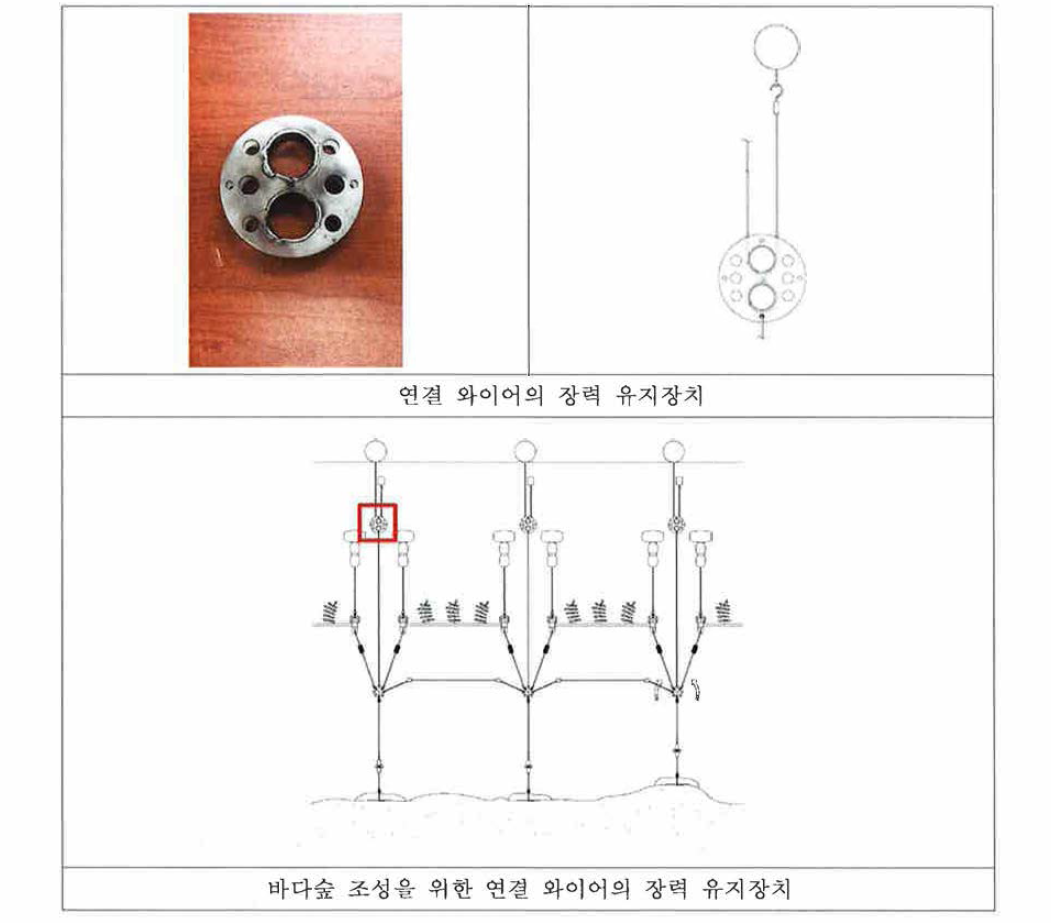 바다숲 조성을 위한 연결 와이어의 장력 유지장치