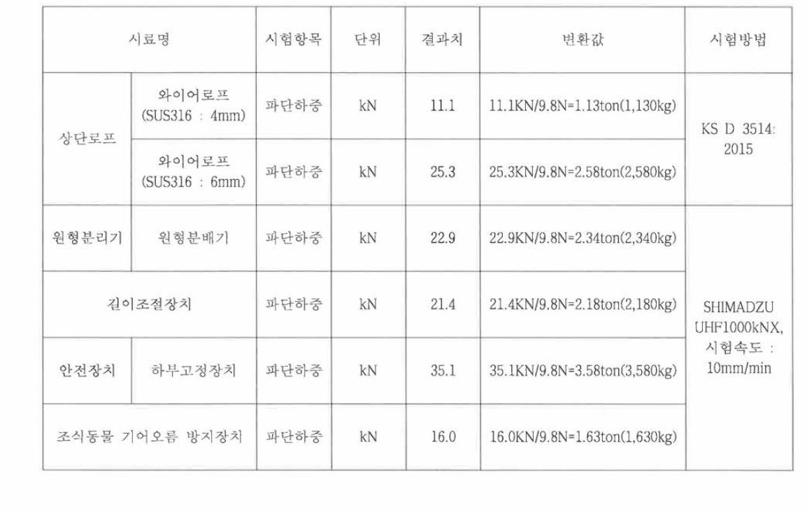 인장강도 시험 결과