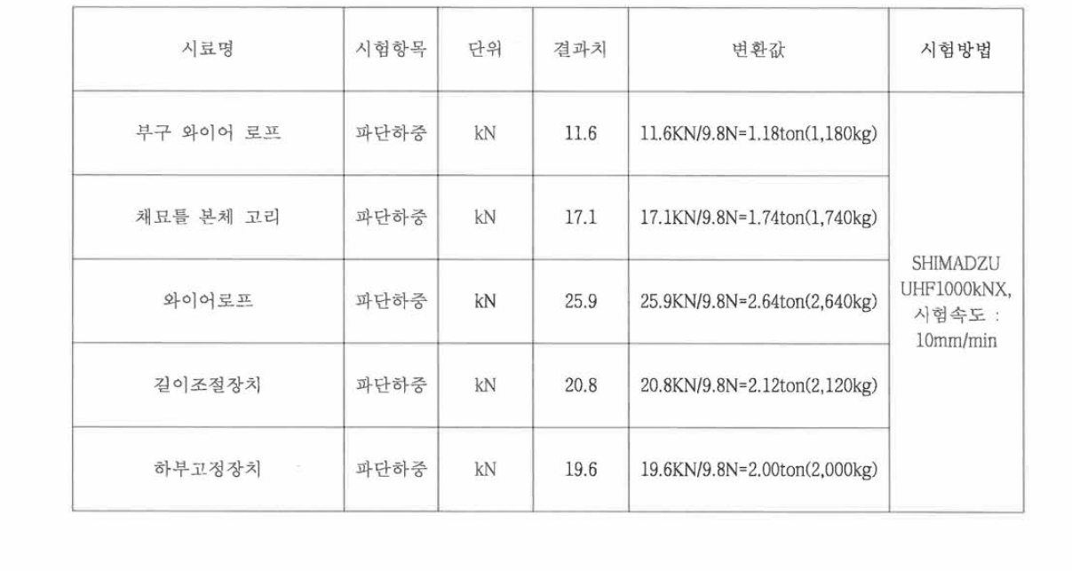 인장강도 시험 결과