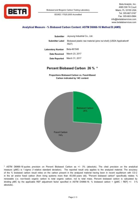 바이오매스 활용에 따른 USDA BP label(26%)