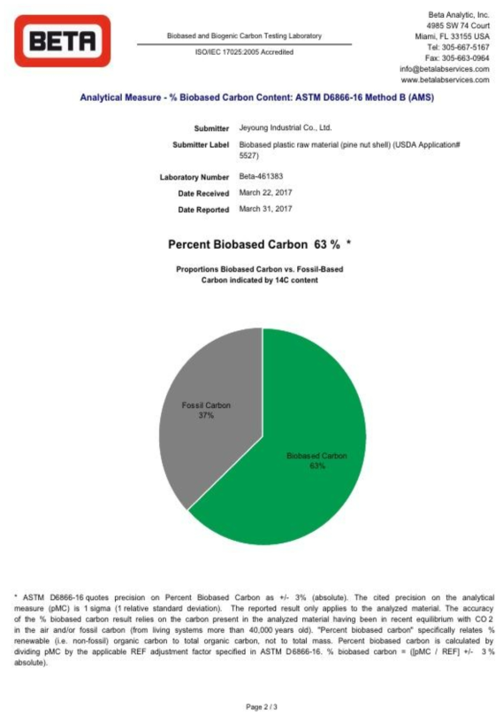 바이오매스 활용에 따른 USDA BP label(63%)