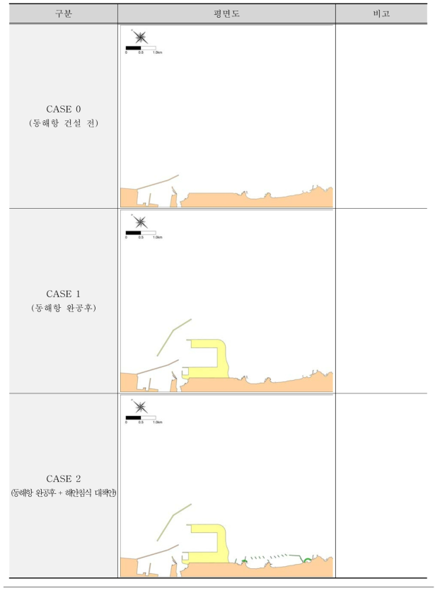 파랑변형실험 실험안