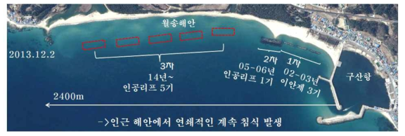 구산항 건설에 따른 월송해안의 침식(출처 : 강윤구 홍창배, 2016)