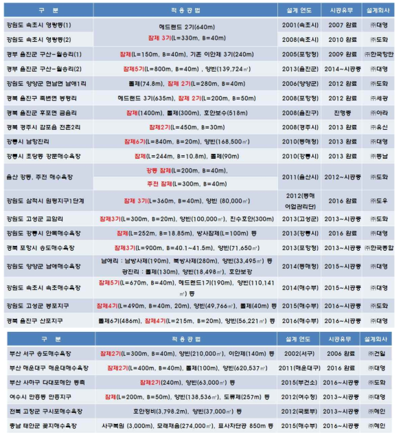 남해안과 서해안 해안침식 대책 사업사례 조사