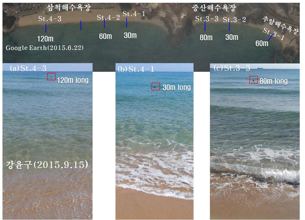 구조물이 설치되지 않은 해안에서의 입수 한계 거리 조사 결과 (강윤구 홍창배, 2016)