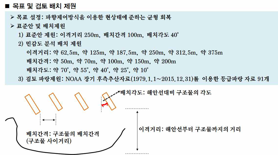 민감도해석의 목표 및 검토 제원