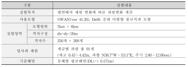 파랑변형실험 개요