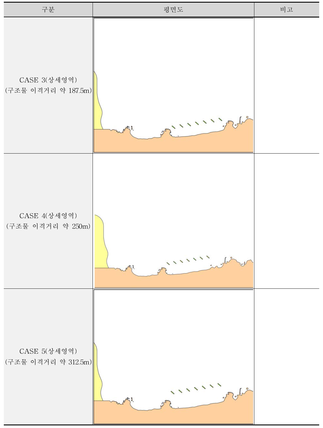 파랑변형실험 실험안(계속)