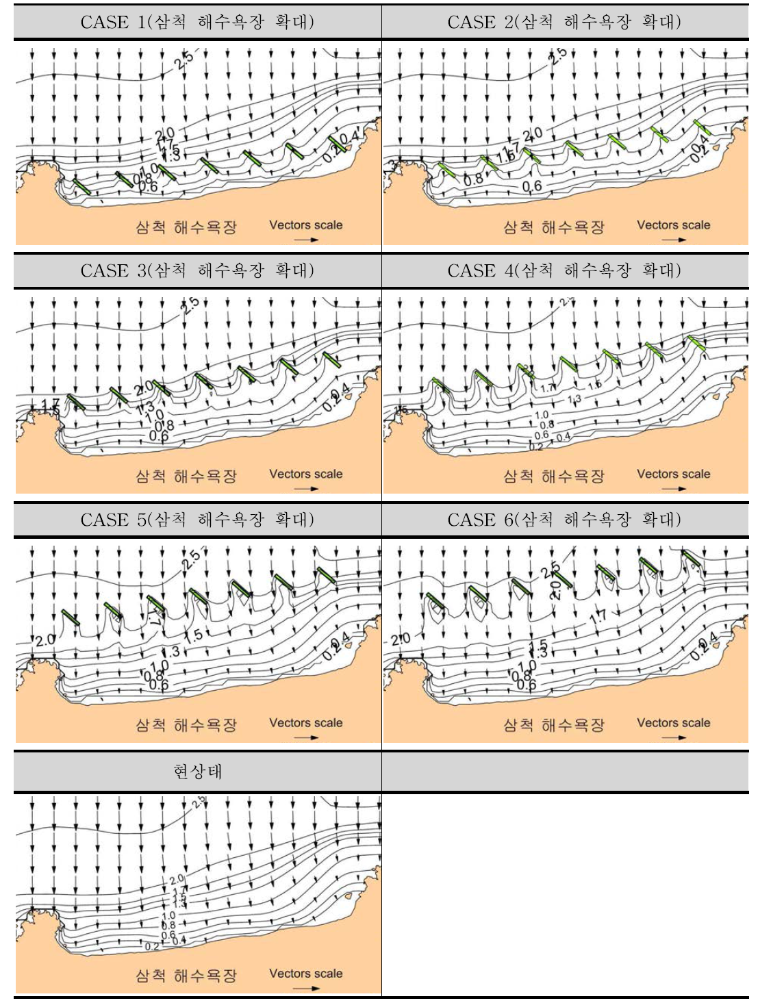 입사파고 3.41m, 주기 8.11sec, 파향 N55.8°E 실험결과