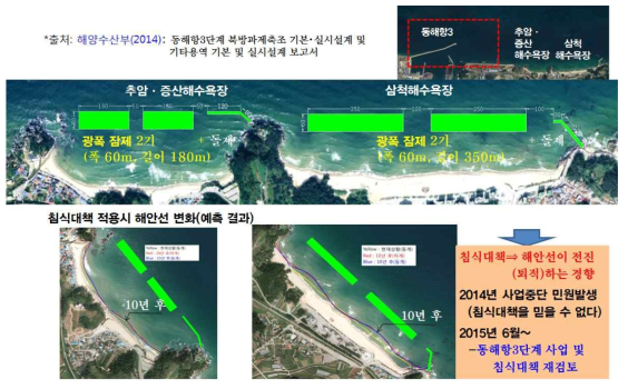 R&D 추진 계기