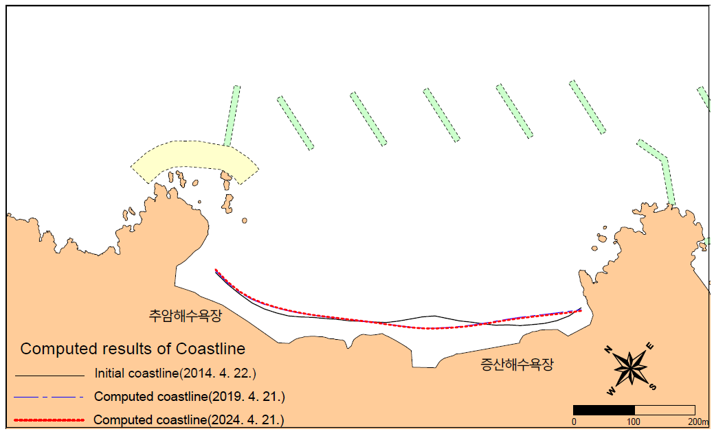 해안선변형실험 예측결과(CASE 3, 추암․증산해수욕장)