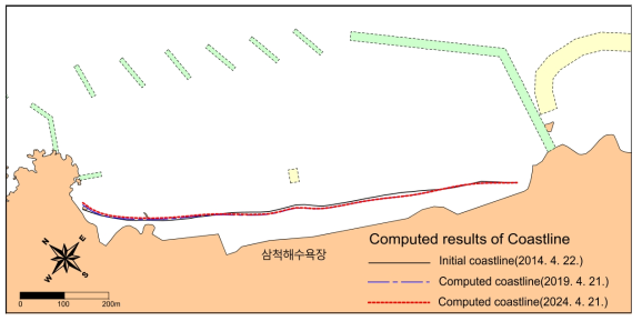 해안선변형실험 예측결과(CASE 3, 삼척해수욕장)