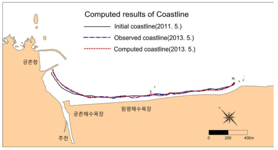 해안선변형실험 검증결과