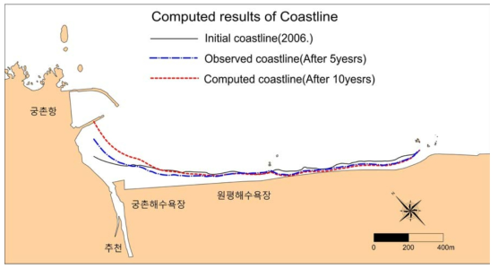 해안선변형실험 예측결과(CASE 1, 궁촌항 건설후)