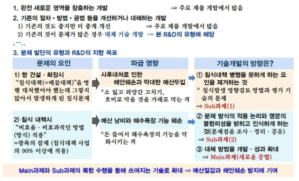 본 과제의 R&D 유형 및 기술개발 방향 설정