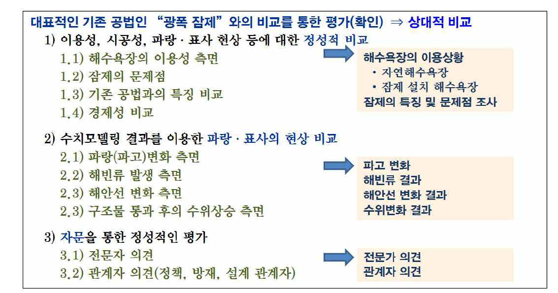 유효성 평가 방법 및 개요