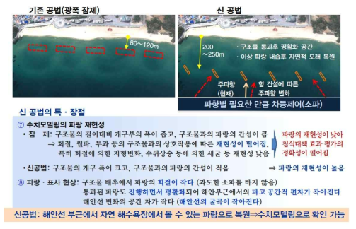 광폭잠제와 신공법의 특장점 비교 (2)