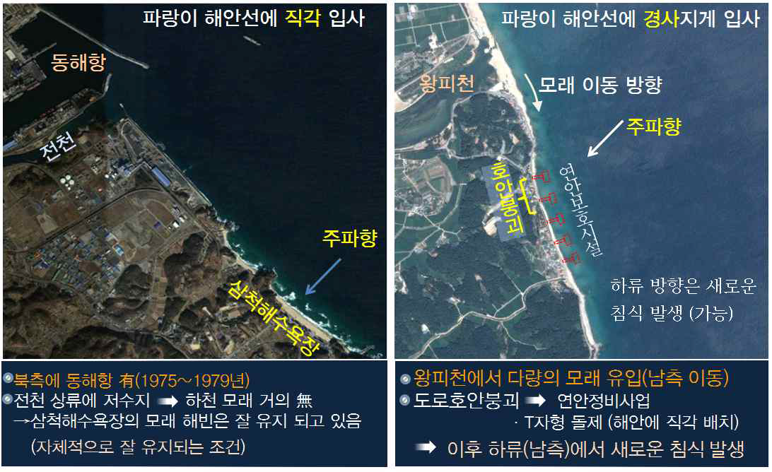 강원도 삼척와 경상북도 울진의 주파향과 해안선 형태에 따른 특성