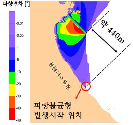 CASE B의 파향 편차 계산 결과