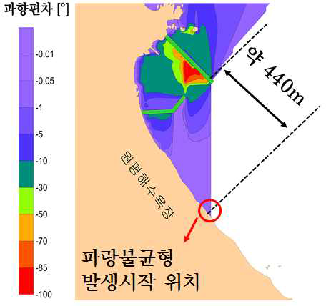 CASE F의 파향 편차 계산 결과