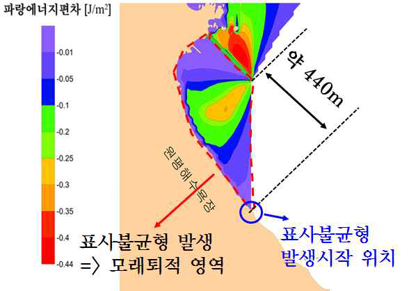 CASE B의 파랑에너지 편차