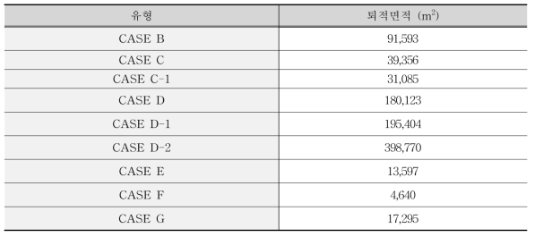 항 유형별 퇴적 면적 계산