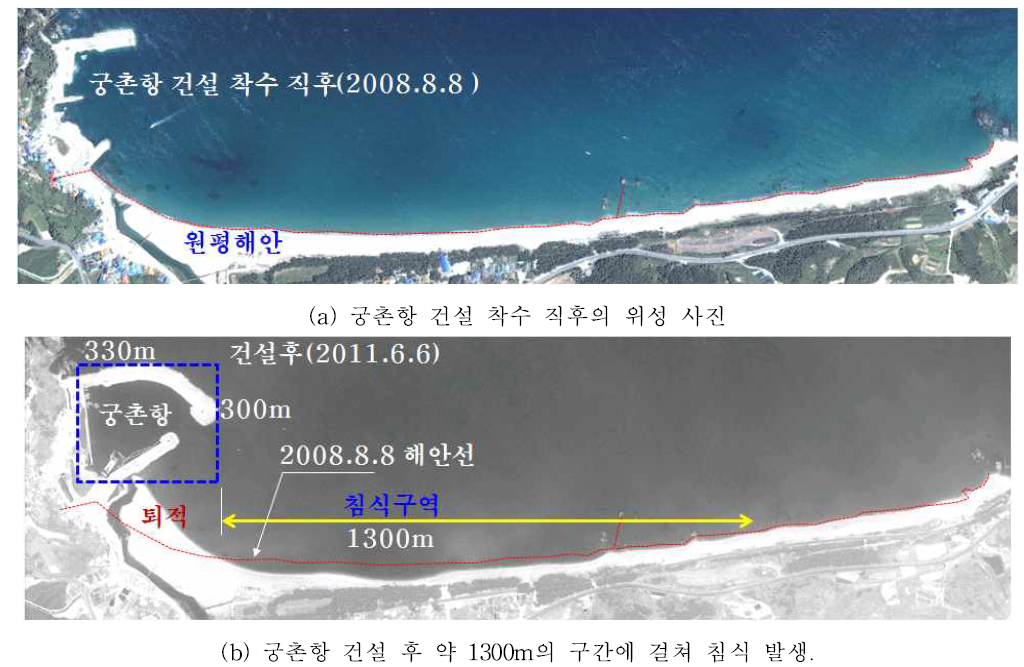 궁촌항 건설에 따른 원평해변의 침식 사례(출처 : 강윤구 홍창배, 2016)