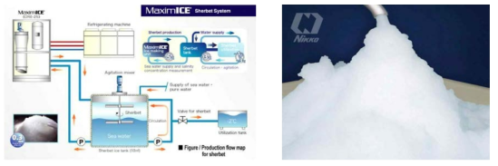 샤베트형 얼음 제조장치 및 생산된 얼음 형태