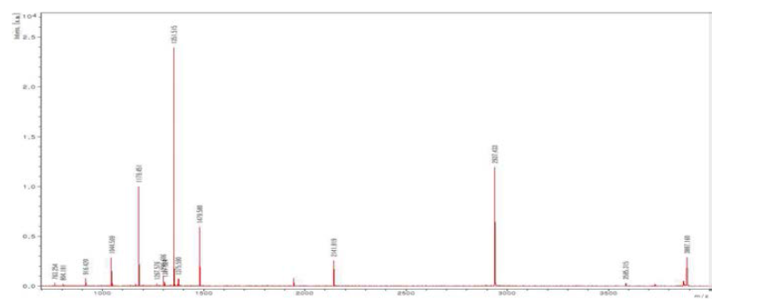 경구용 백신 RGNNV capsid protein (77u)의 spectrum figure 결과