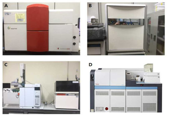 안정동위원소 분석에 사용한 기기