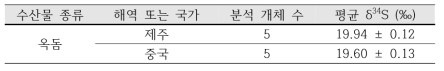 해역별 옥돔의 평균 황 안정동위원소 비