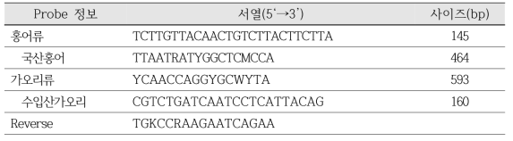 수입산 홍어 및 가오리류 판별용 PCR primer 서열 및 정보