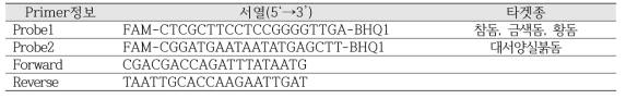 돔류 특이 primer set 및 probe 정보