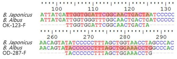 옥돔류 mt-DNA CO1 영역의 종 및 원산지 특이 마커 개발을 위한 primer 영역