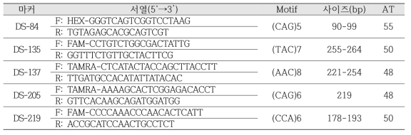 주꾸미(Amphioctopus fangsiao)로부터 개발된 microsatellite marker 정보 (reference마커)