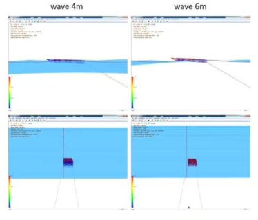 원양 트롤선(2000톤급)에 파랑이 선수 방향에서 작용한 경우 ((상) 측면도, (하) 정면도)