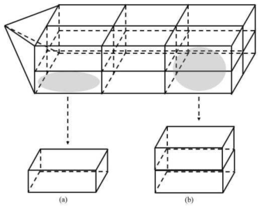 근해 대형 트롤선의 부분 침수 모델링을 위한 구역 설정