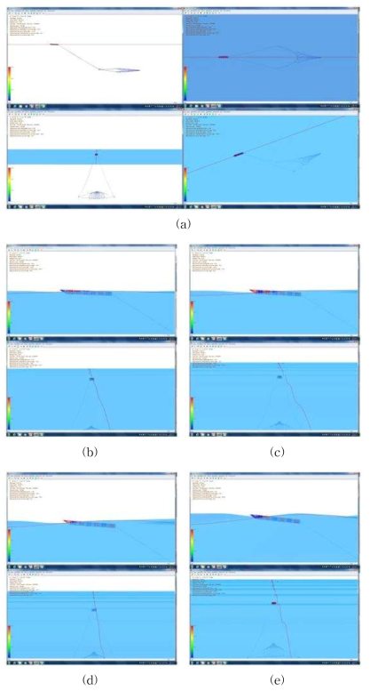파랑의 방향 및 파고에 선체 및 어구의 동요(139톤급)의 동요 (파랑의 방향: 선수로부터 0°, 파고: (a) 0m, (b) 3m, (c) 5m, (d) 7m, (e) 10m)