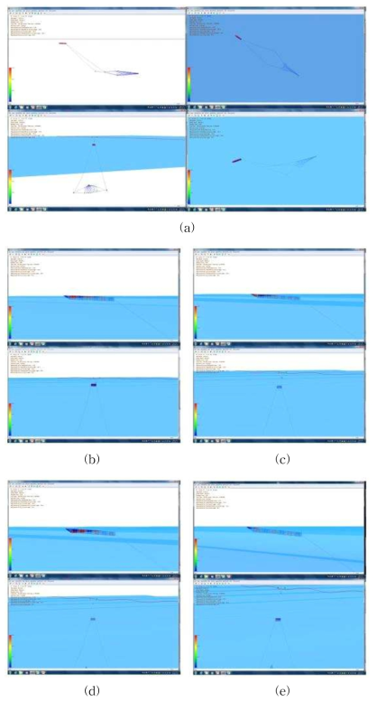 파랑의 방향 및 파고에 선체 및 어구의 동요(139톤급)의 동요 (파랑의 방향: 선수로부터 30°, 파고: (a) 0m, (b) 3m, (c) 5m, (d) 7m, (e) 10m)