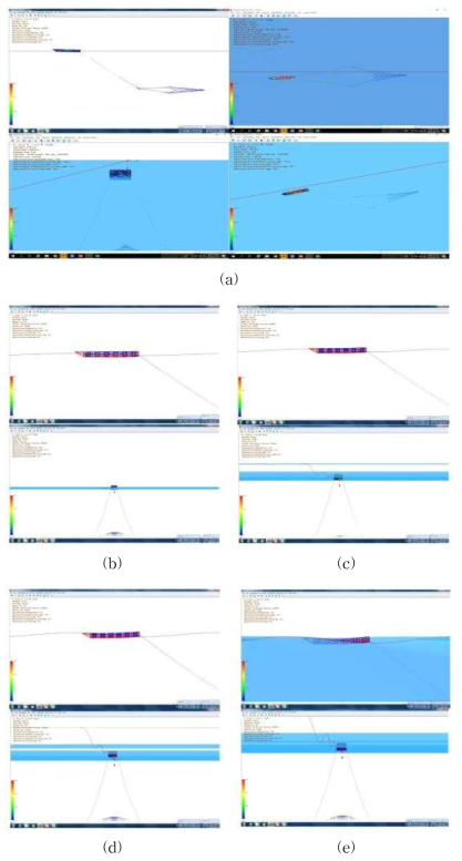 파랑의 방향 및 파고에 선체 및 어구의 동요(2000톤급)의 동요 (파랑의 방향: 선수로부터 0°, 파고: (a) 0m, (b) 3m, (c) 5m, (d) 7m, (e) 10m)