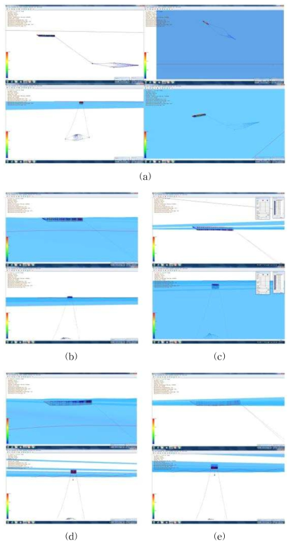 파랑의 방향 및 파고에 선체 및 어구의 동요(2000톤급)의 동요 (파랑의 방향: 선수로부터 30°, 파고: (a) 0m, (b) 3m, (c) 5m, (d) 7m, (e) 10m)